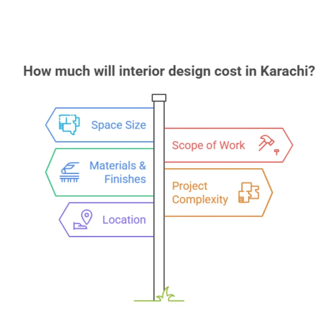Cost of Interior Designing in Karachi