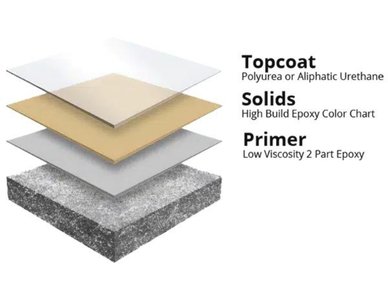 epoxy flooring