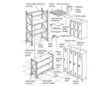 Industrial & Commercial Furniture industrial racking & locker options