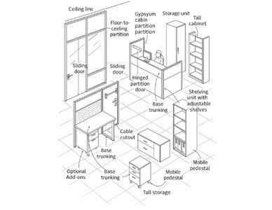 Industrial & Commercial Furniture cabin partitions & storage units