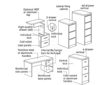 Industrial & Commercial Furniture filing cabinets