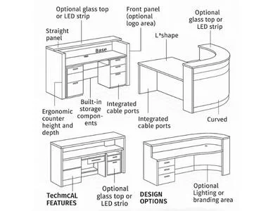 Industrial & Commercial Furniture reception counters